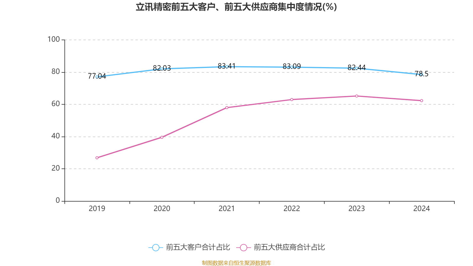皇冠信用网登1_立讯精密：2024年净利润133.66亿元 同比增长22.03% 拟10派2元