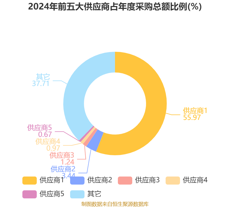 皇冠信用网登1_立讯精密：2024年净利润133.66亿元 同比增长22.03% 拟10派2元