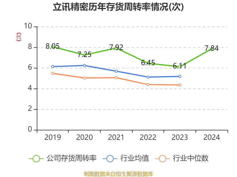 皇冠信用网登1_立讯精密：2024年净利润133.66亿元 同比增长22.03% 拟10派2元