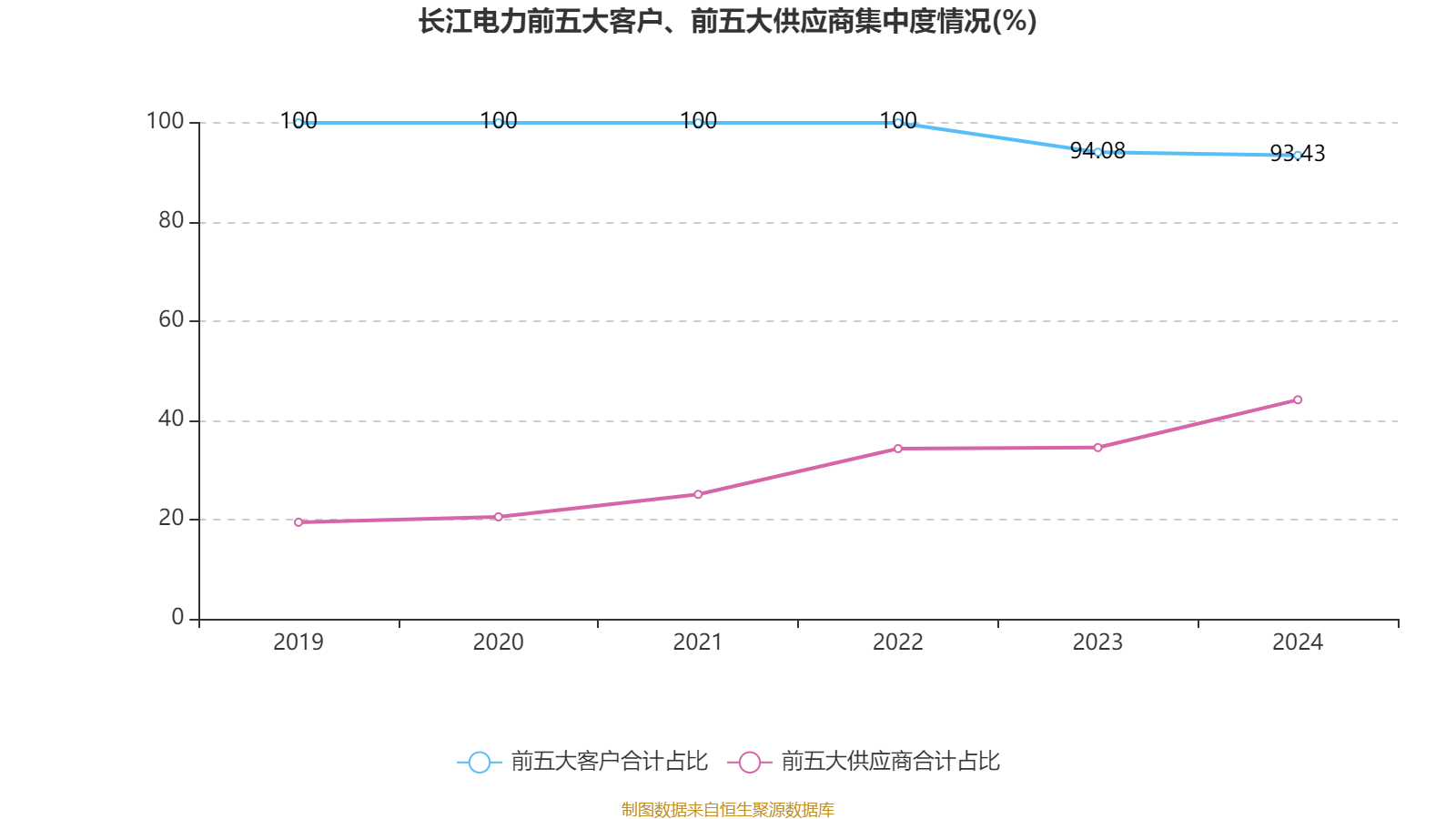 皇冠信用网会员开户申请_长江电力:2024年净利润324.96亿元 同比增长19.28% 拟10派7.33元