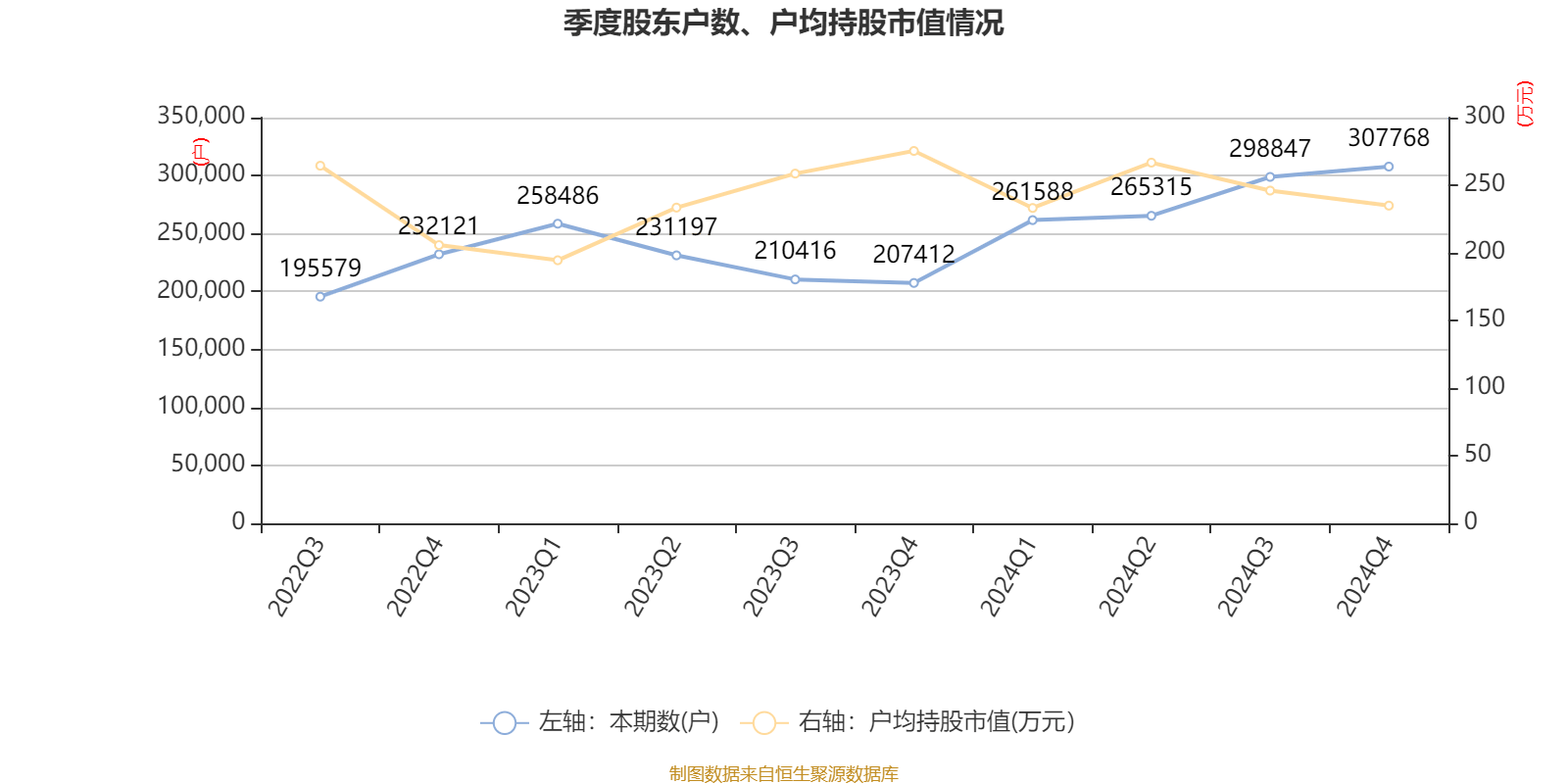 皇冠信用网会员开户申请_长江电力:2024年净利润324.96亿元 同比增长19.28% 拟10派7.33元