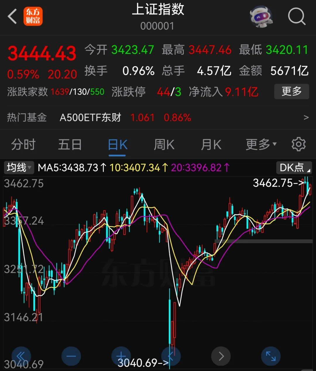 广岛三箭 v 名古屋鲸鱼_A股半年收官:沪指涨2.76%广岛三箭 v 名古屋鲸鱼,北证50大涨近40%