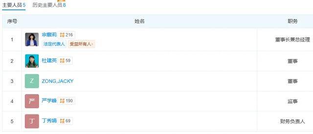 切尔西 v 巴黎圣日耳曼_是时候再来认识一下娃哈哈老臣杜建英了切尔西 v 巴黎圣日耳曼!