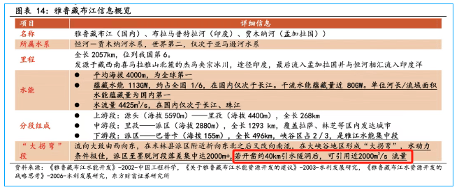 皇冠信用网网址多少
_金灿荣：印度吓坏了皇冠信用网网址多少
，雅江水电站我只能说这么多了