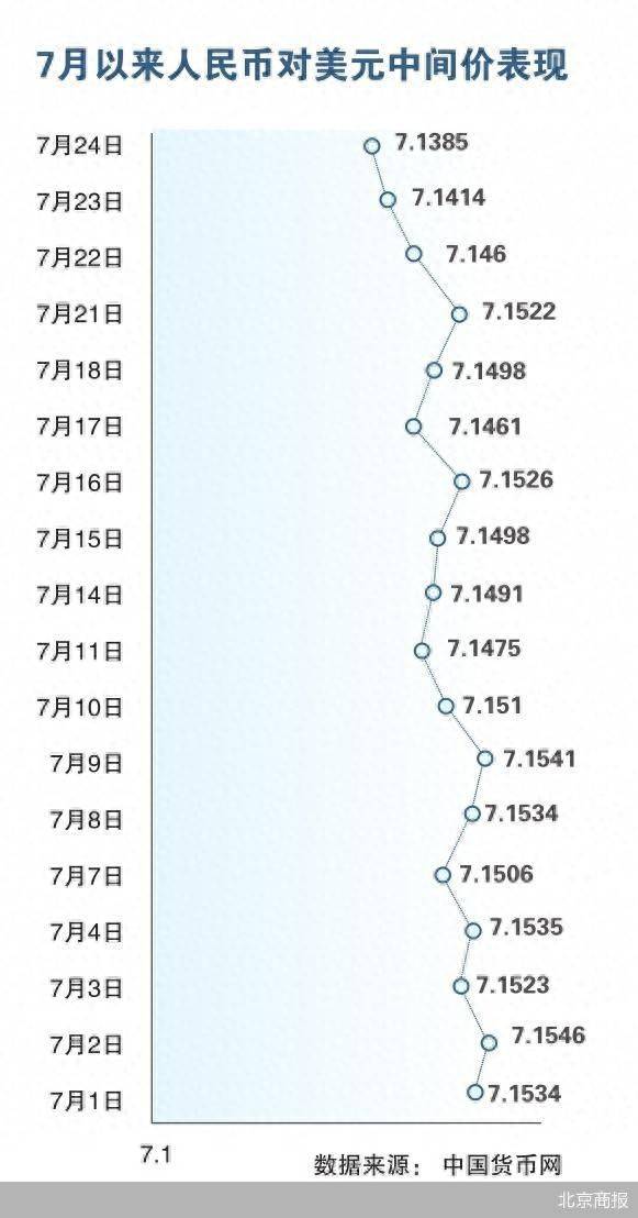 皇冠信用网账号如何注册
_人民币汇率创阶段高点 韧性将会延续