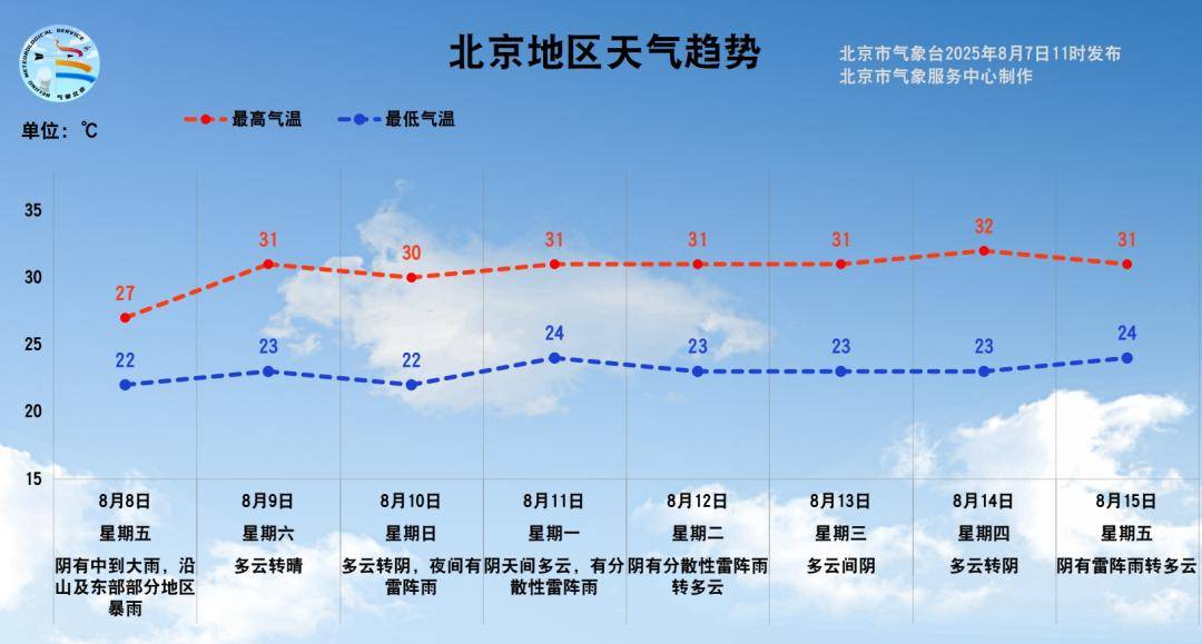 皇冠足球平台代理_立秋后首场雨将至！明天北京平均中到大雨皇冠足球平台代理，局地有暴雨