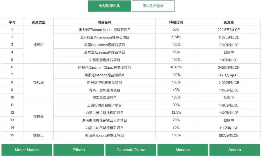 皇冠会员如何申请
_800亿江西锂王皇冠会员如何申请
，抄底阿根廷盐湖