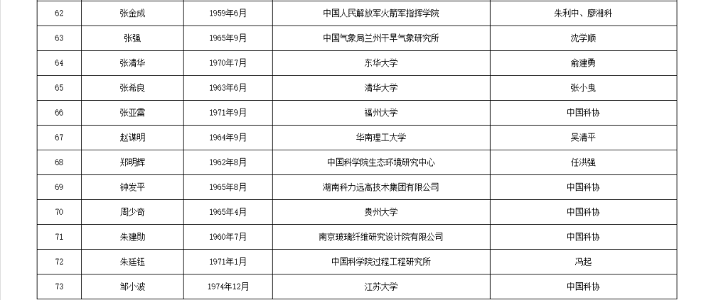 如何代理皇冠信用
_两院院士增选有效候选人名单公布如何代理皇冠信用
,来看看浙江哪些人入围