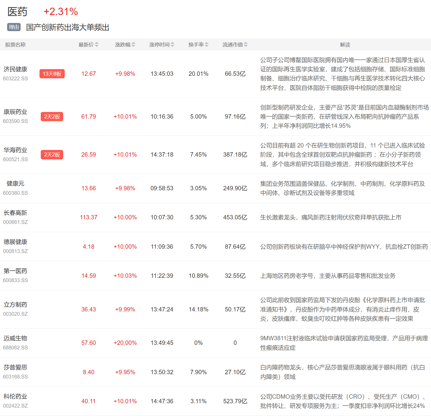 巴厘联vs马都拉联_9月1日主题复盘 | 贵金属板块大涨巴厘联vs马都拉联,国产芯片再迎催化,医药大幅反弹