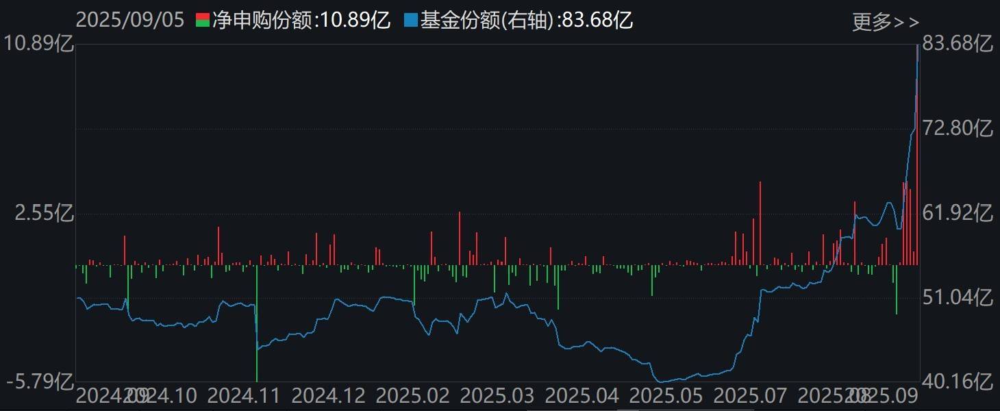 洛克达尔vs黑镇市_调整就是机会！机构大动作调仓洛克达尔vs黑镇市，75只行业ETF被疯狂扫货，证券、化工、电池等更是吸金超20亿元