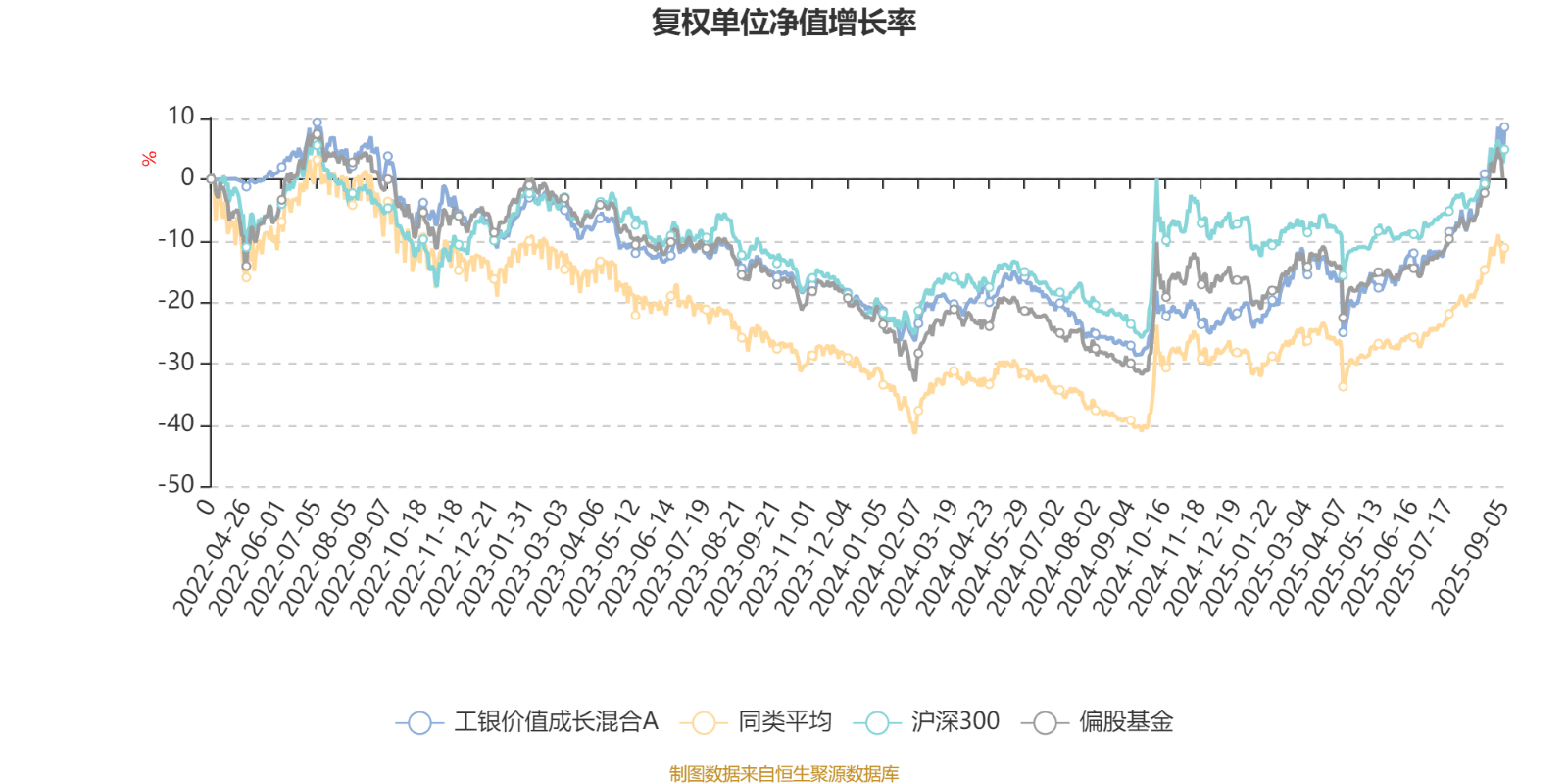 土耳其丙组联赛_工银价值成长混合A:2025年上半年利润1647.07万元 净值增长率12.39%