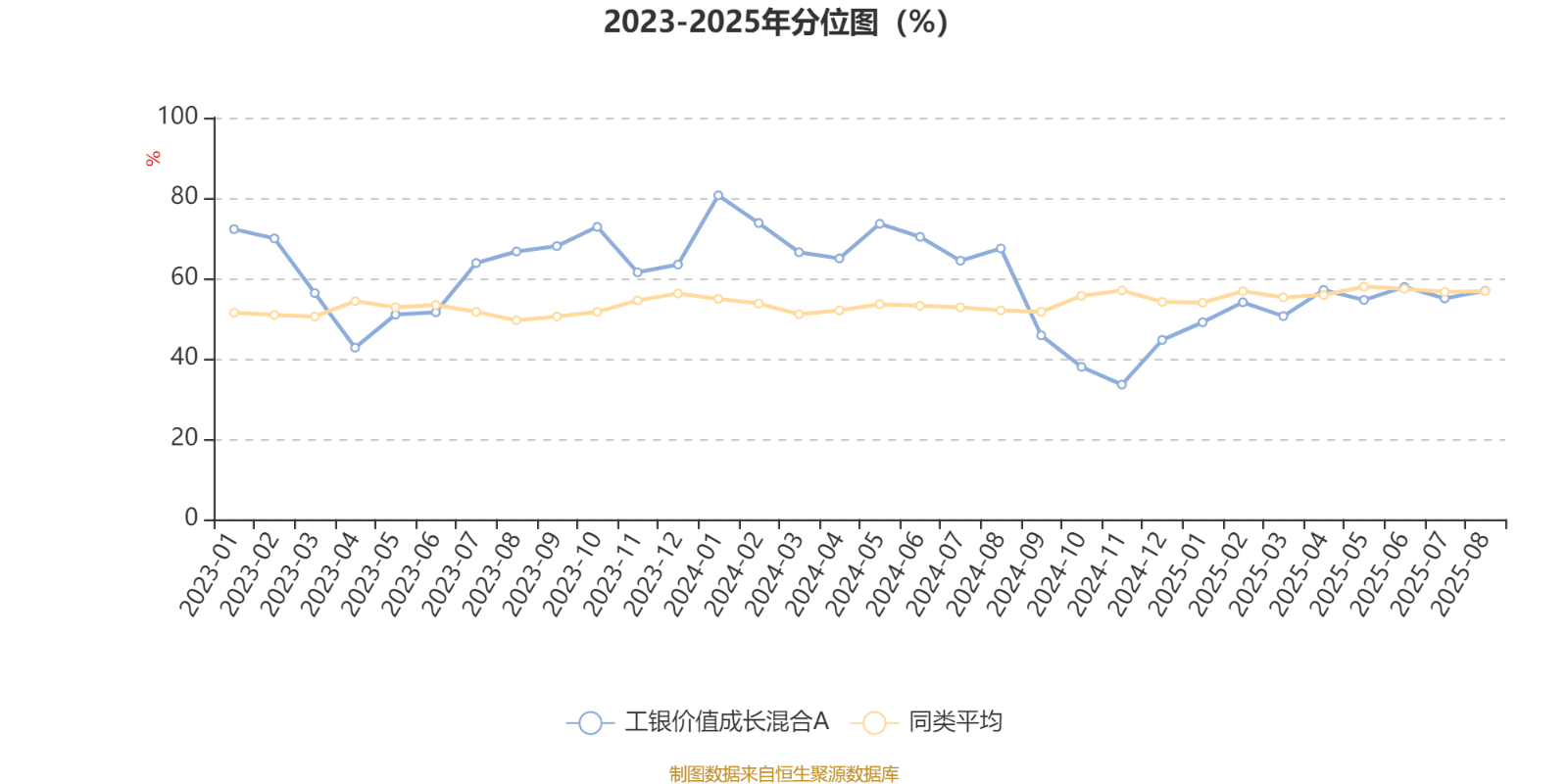 土耳其丙组联赛_工银价值成长混合A:2025年上半年利润1647.07万元 净值增长率12.39%