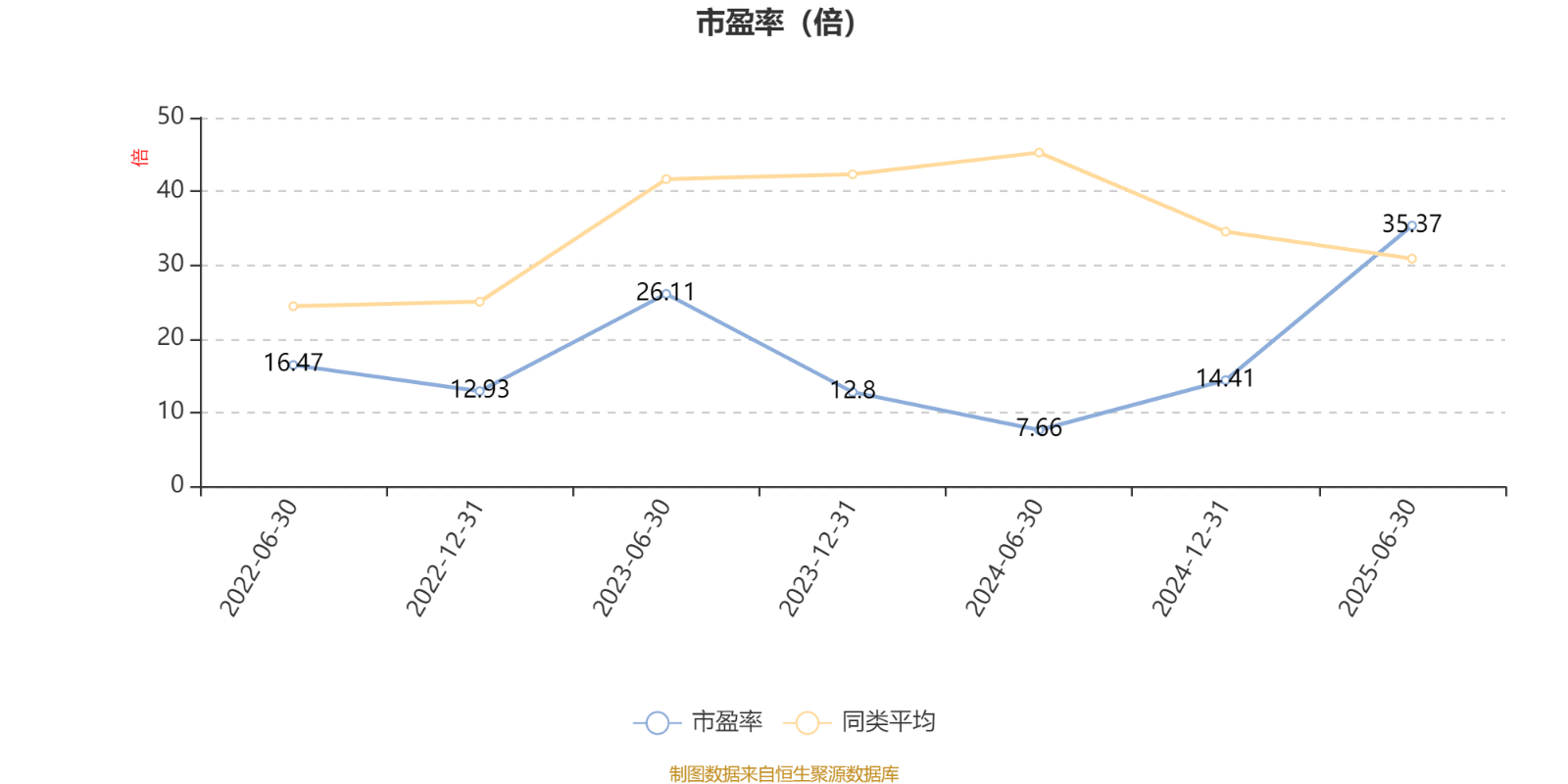 土耳其丙组联赛_工银价值成长混合A:2025年上半年利润1647.07万元 净值增长率12.39%