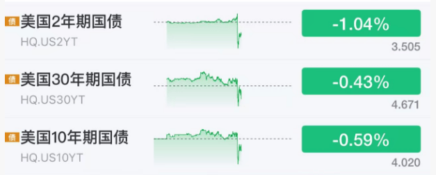 巴拉圭甲组联赛_刚刚！美联储巴拉圭甲组联赛，降息大消息