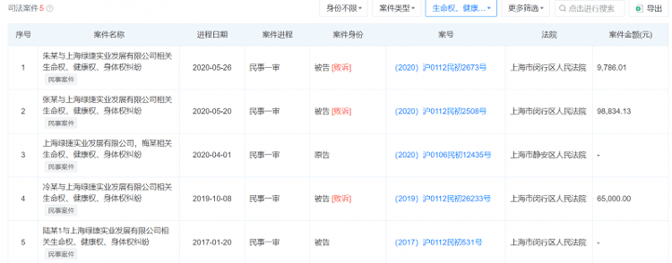 危地马拉全国联赛_上海多校“发臭午餐”供应商绿捷日供餐超50万份 董事长曾任新希望六和总裁