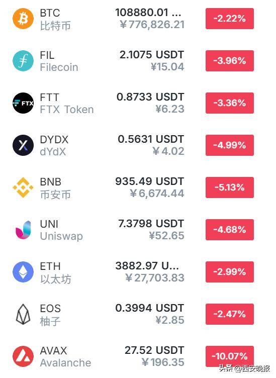 皇冠信用网账号申请_突然暴跌皇冠信用网账号申请!近29万人爆仓