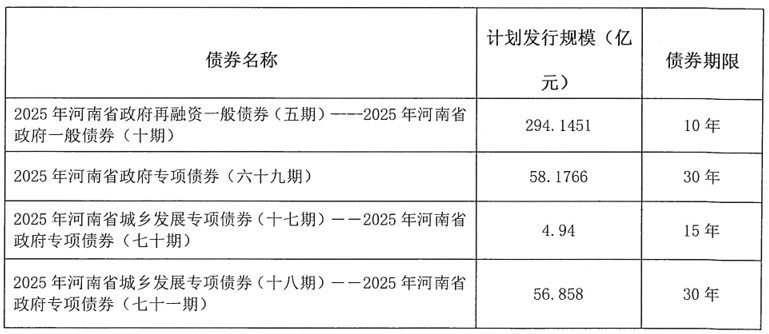 皇冠信用網登123出租
_河南拟发行478.34亿元地方债皇冠信用網登123出租
，用于城乡发展、棚户区改造等