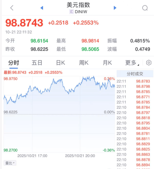 皇冠信用网正网
_崩盘皇冠信用网正网
!黄金、白银突发!原因找到了