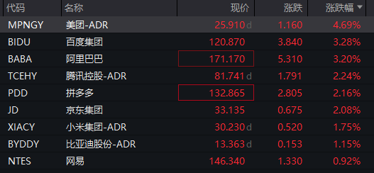 皇冠信用网会员注册
_刚刚！中国资产皇冠信用网会员注册
，全线爆发！A50直线拉升