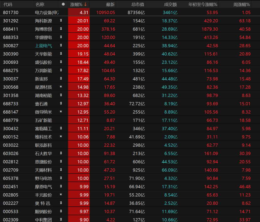皇冠信用网代理流程
_沪指逼近4030点皇冠信用网代理流程
！还能向上突破吗？
