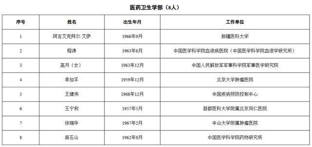 皇冠信用盘出租足球
_中国工程院2025年院士增选当选院士名单公布