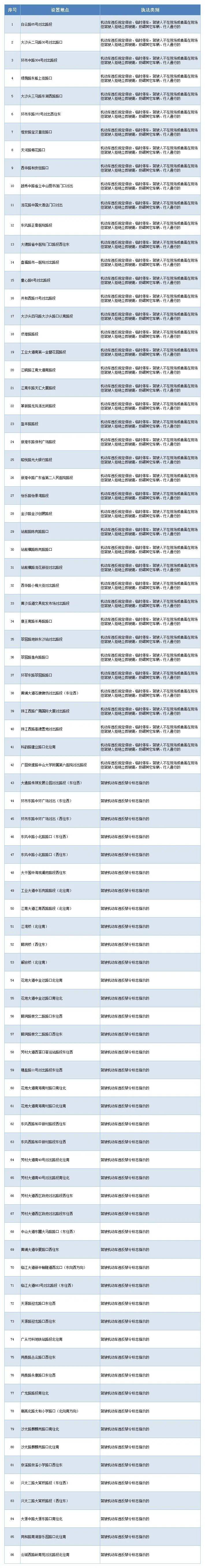 皇冠信用盘登2登3
_广州交警:12月12日开始拍摄取证并执法