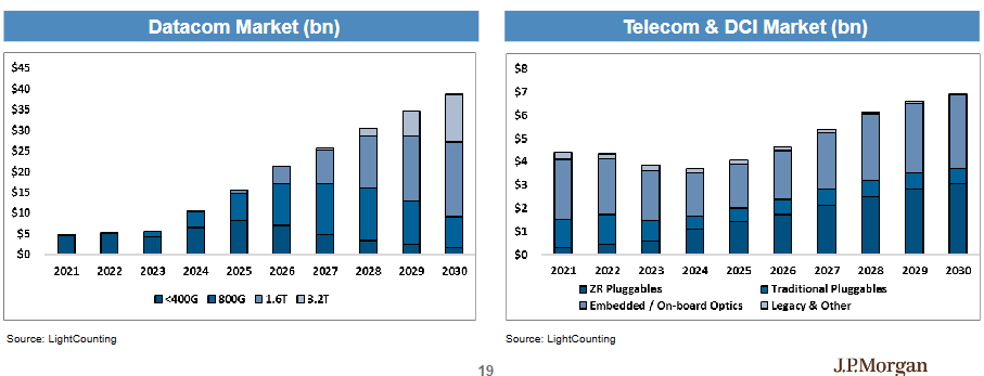 皇冠体育App下载
_“坚定持有AI赢家皇冠体育App下载
,别轮换”!摩根大通硬件团队:2026年“网络”增长将超越“算力”