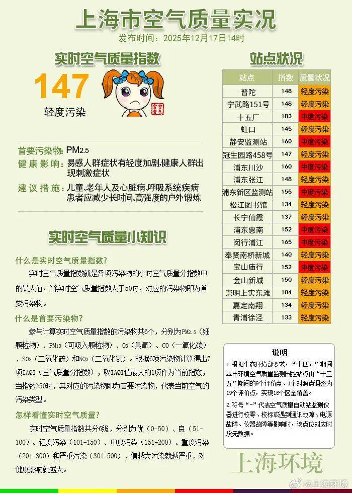 皇冠信用网代理申请
_今天很多上海人在问皇冠信用网代理申请
,外面是什么味道?喉咙好难受...浙江一些地方也是