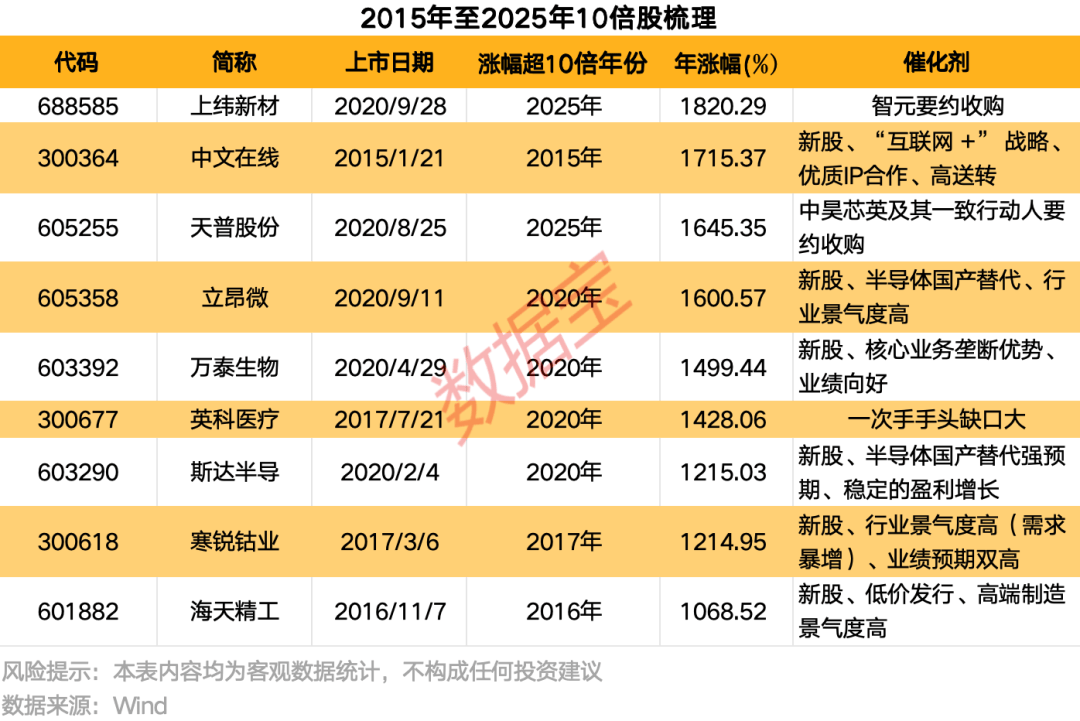 皇冠信用网会员注册_掘金10倍股!低价低估值+高景气度皇冠信用网会员注册,15只绩优潜力“黑马”揭晓