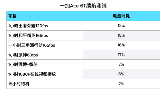 皇冠信用网正网_10000mAh电池即将普及皇冠信用网正网,大电池手机≠砖头