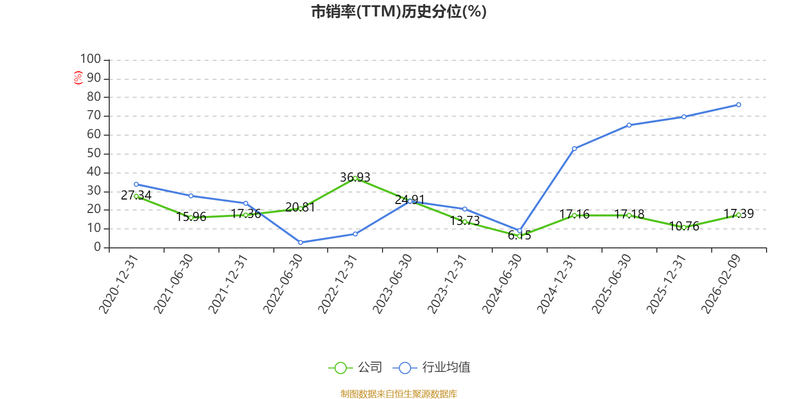 皇冠信用网正版_陕国投A:2025年净利润14.33亿元 同比增长5.25% 拟10派0.6元