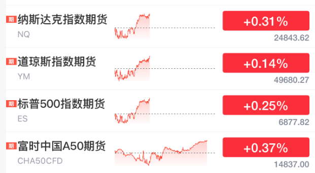 皇冠信用登2代理_全线暴涨皇冠信用登2代理,狂拉800点!特朗普,宣布!