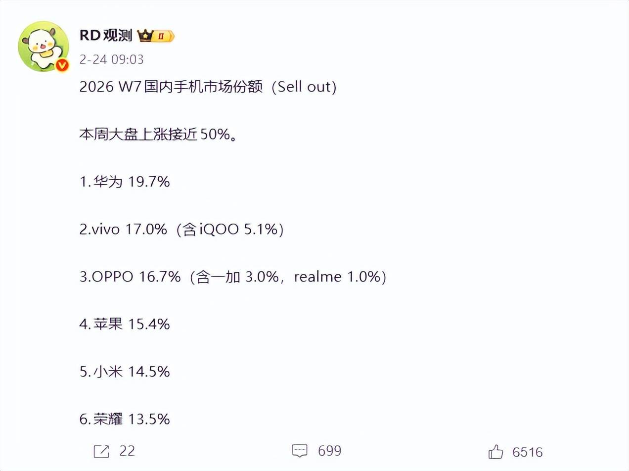 如何申请到皇冠信用网 _2026春节苹果销量暴涨110%如何申请到皇冠信用网 ，小米则跌幅最大