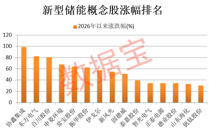 如何申请皇冠代理
_新型储能被列入新兴支柱产业如何申请皇冠代理
!21只概念股业绩高增长
