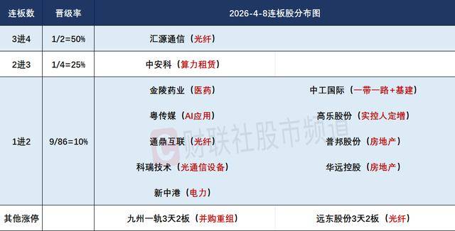 怎么开皇冠信用平台_焦点复盘创业板指涨近6%终结5连阴怎么开皇冠信用平台,全市场超300股涨逾9%,两市放量超8000亿