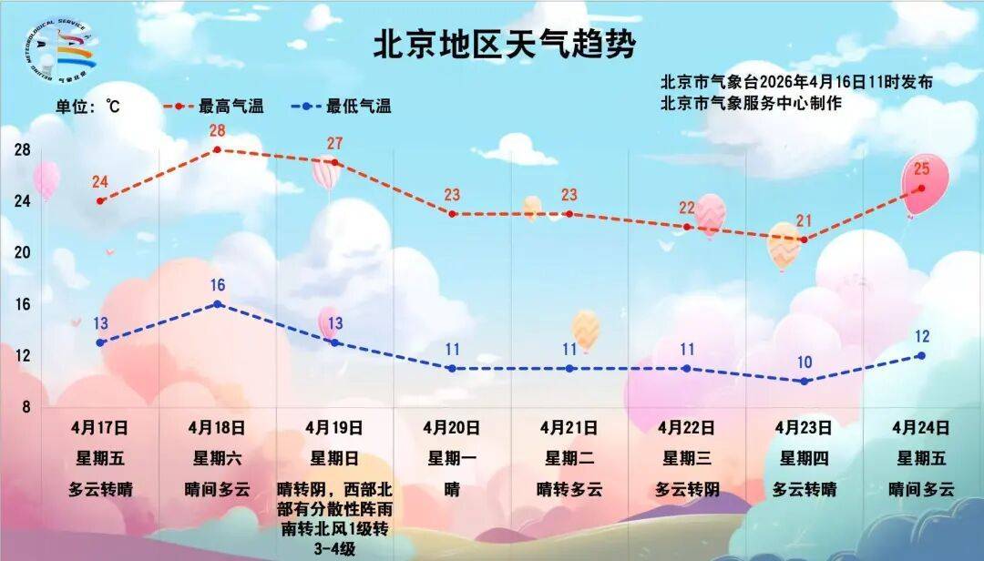 皇冠信用网会员账号_北京下雨了皇冠信用网会员账号!降雨持续至——