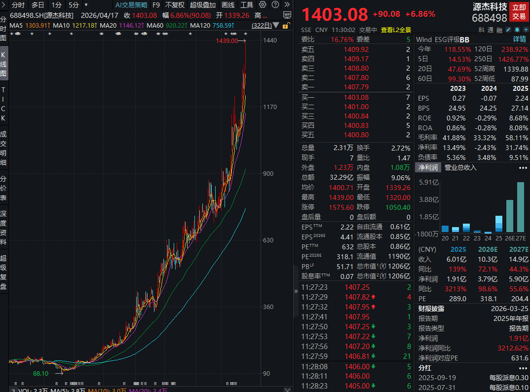 皇冠信用网出租足球_超越茅台皇冠信用网出租足球，A股新股王诞生