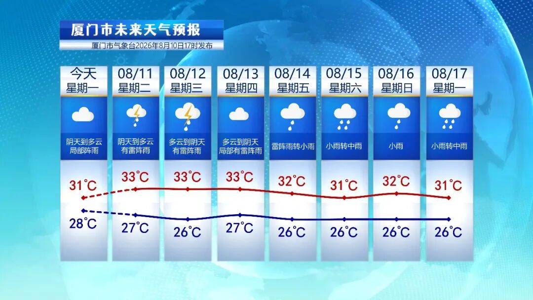 体育皇冠信用网_台风“白海豚”突然大拐弯体育皇冠信用网,走出罕见路线!厦门未来天气……