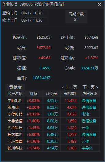 皇冠足球投注_周一皇冠足球投注，A股真“牛来”！沪指逼近4000点，长鑫科技、“易中天”大涨，发生了什么？