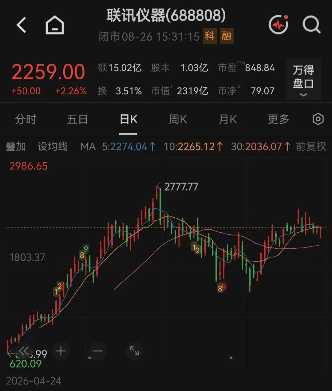 皇冠信用网足球代理_A股“股王”皇冠信用网足球代理，拟10转增4.8股