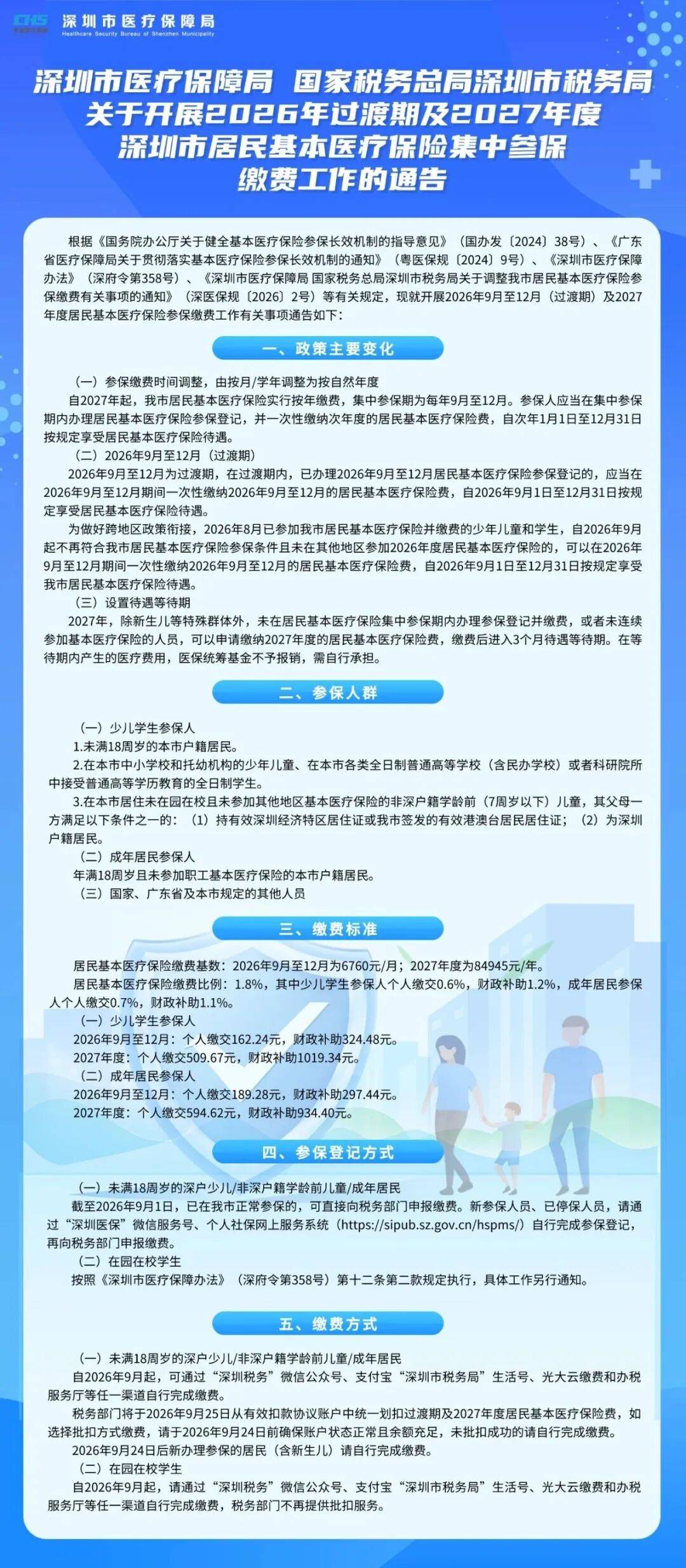 皇冠信用网怎么开户_周知！深圳居民医保重大调整皇冠信用网怎么开户，缴费标准公布