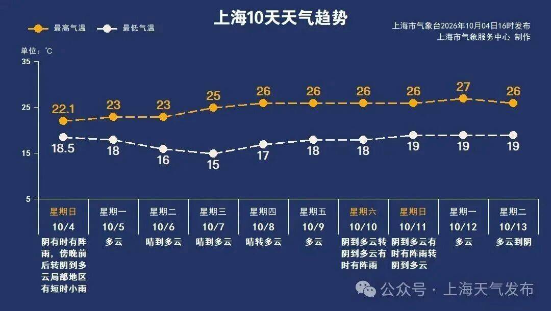 hga050皇冠注册_冷空气杀到hga050皇冠注册，上海明后天跌到10℃！今晚起，睡觉习惯改一下，效果惊人